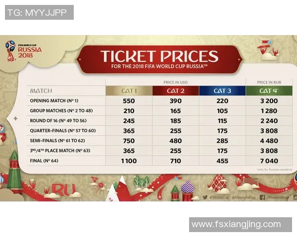 世界杯官方票价过高引发球迷强烈不满 世界杯官方票价过高引发球迷强烈不满