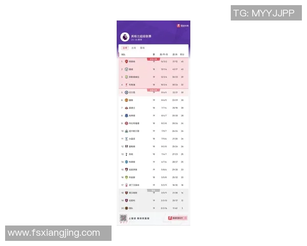 2025-2026英超第19轮积分榜新鲜出炉：半程王座易主，谁在冬日暖阳中寒战？